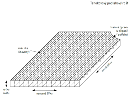 Skizze eines Gitterrosts aus Streckmetall