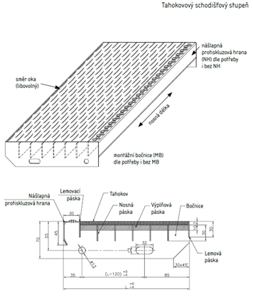 Skizze einer Treppe aus Streckmetall