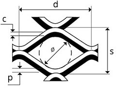 Zeichnung von runden Streckmetall